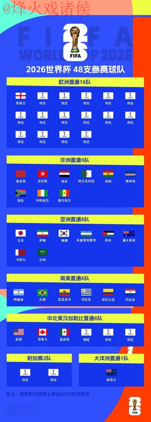 世界杯外围稳定全站 世界杯外围稳定全站